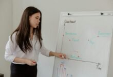 corporate data analysis request