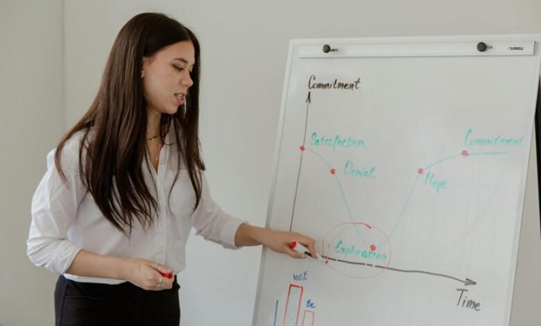 corporate data analysis request