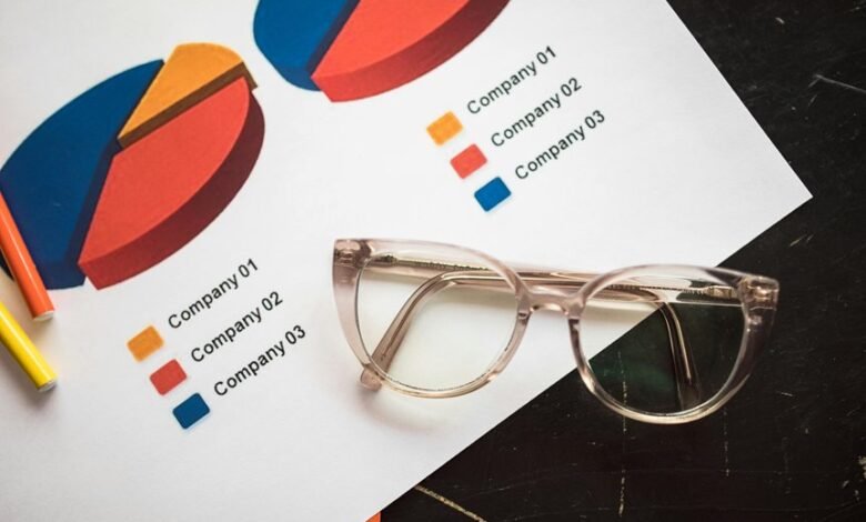 corporate metrics data analysis