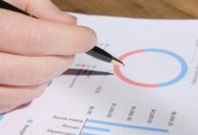 corporate metrics evaluation session