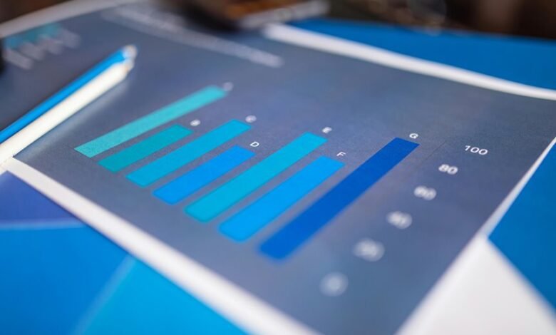 performance insight report summary